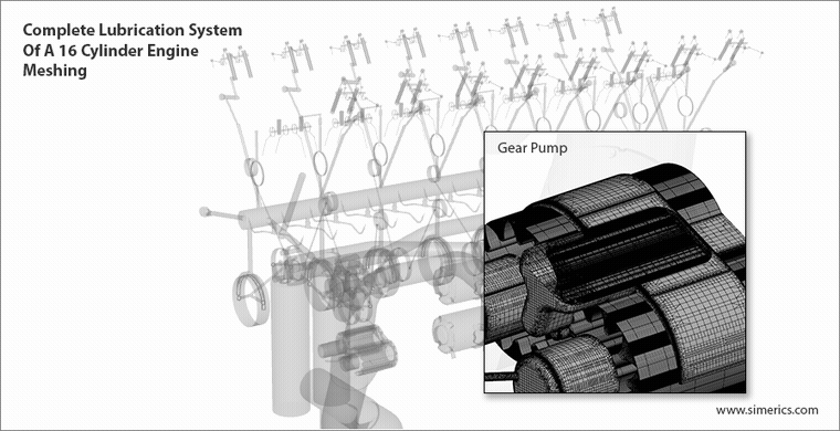 Mô phỏng động hệ thống bôi trơn với lưới chia tự động bằng Simerics-MP